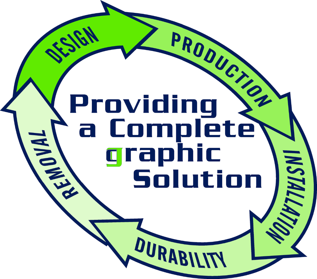 Graphic solution logo